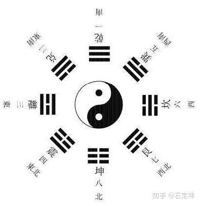 先天八卦 數字|八卦中的数字探秘